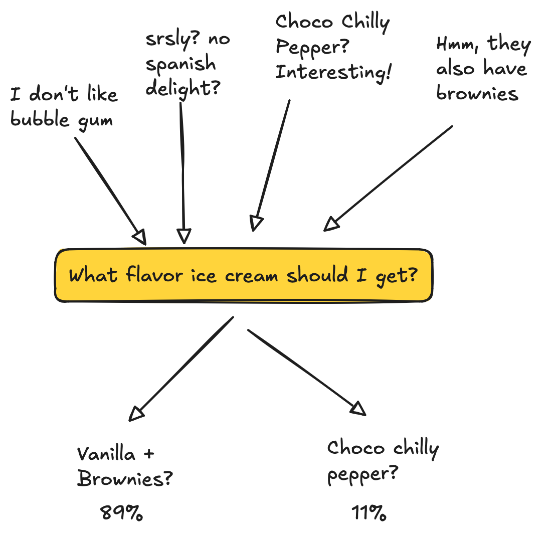 Decision Making