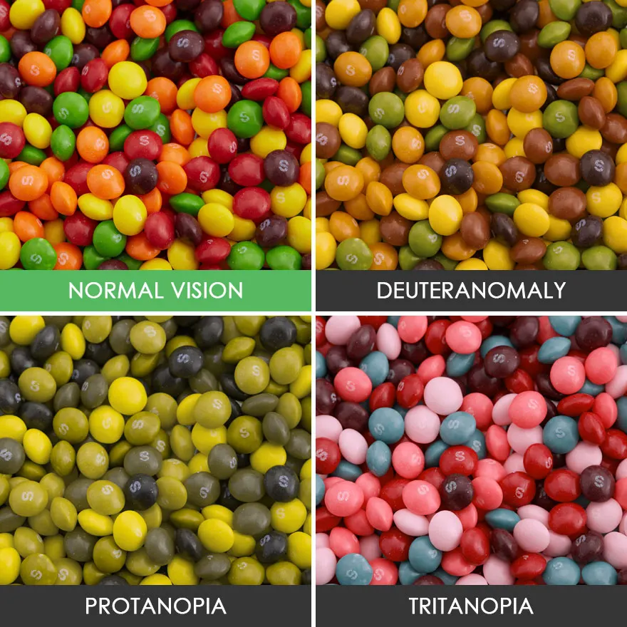 Comparison of normal vision and different types of color blindness